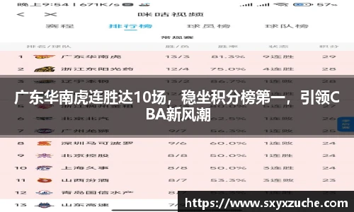 广东华南虎连胜达10场，稳坐积分榜第一，引领CBA新风潮